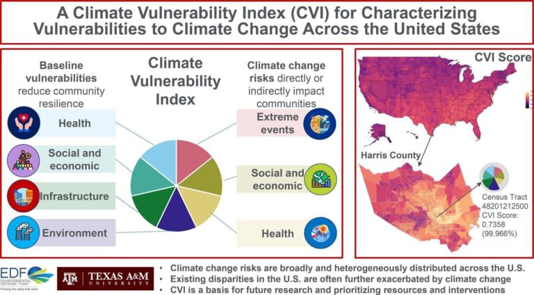 ‘Climate vulnerability index’ shows where action, resources are needed to address climate change threats