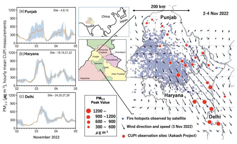 Dense measurement network reveals high level of PM2.5 in Punjab due to crop residue burning