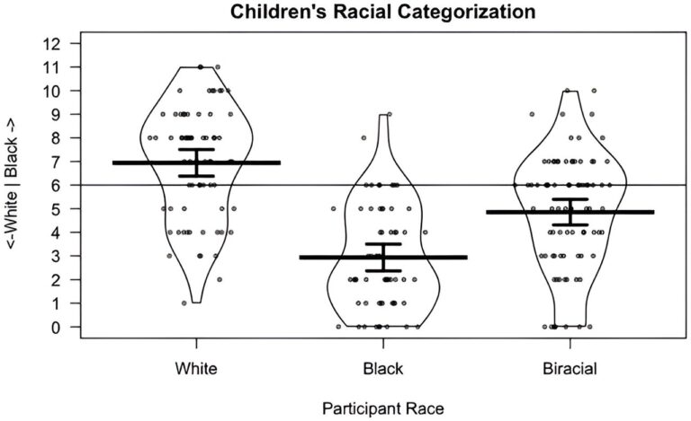 How people perceive multiracial faces isn’t always so Black and White, study finds