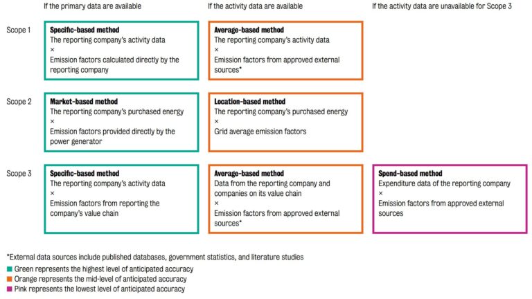 New research shows how companies could be gaming their reported greenhouse gas emissions