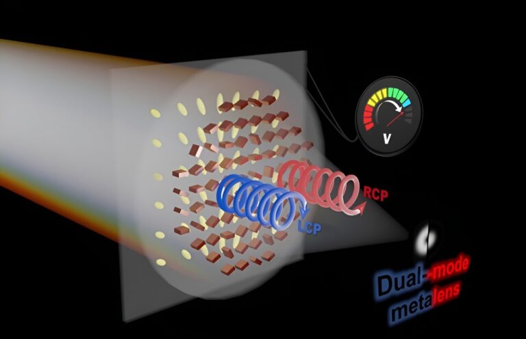 Team develops a dual metalens that can switch between shooting modes based on light conditions