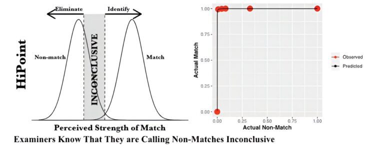 Forensic science method for firearm identification is flawed