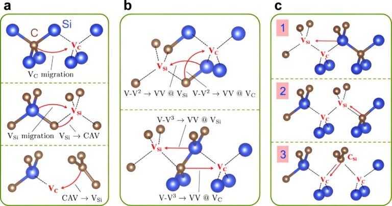 Simulations reveal the atomic-scale story of qubits