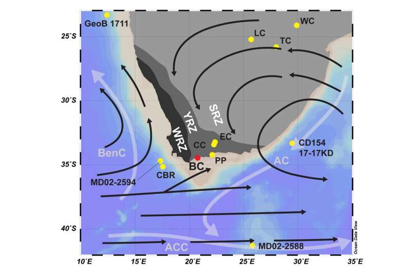 Decoding past climates through dripstones