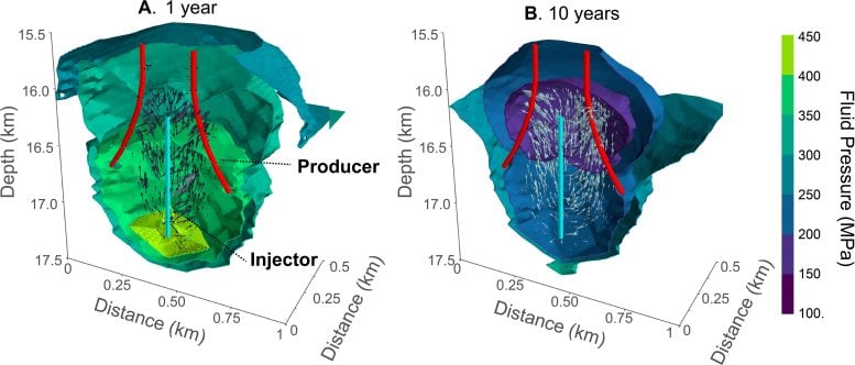 Fluid Pressure Distribution Around Superdeep Geothermal Well