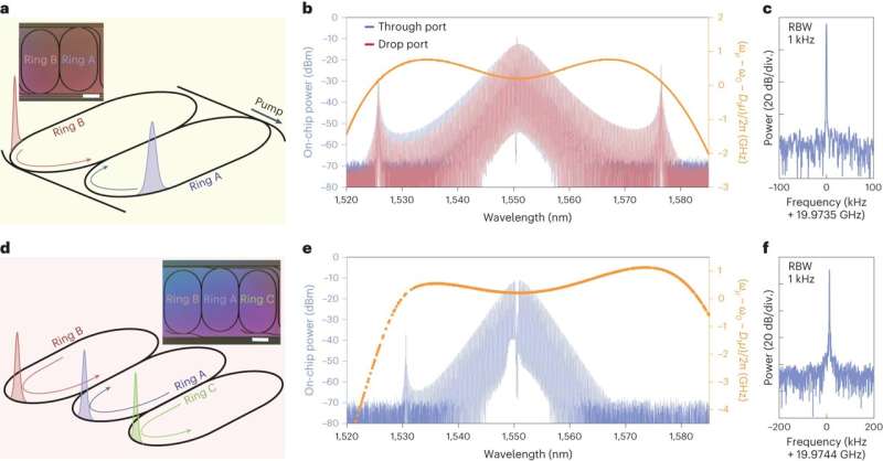 Conjoined 'racetracks' make new optical device possible