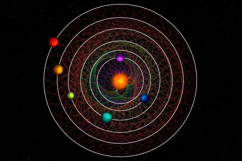 Six Planets Circling Their Star in Resonance