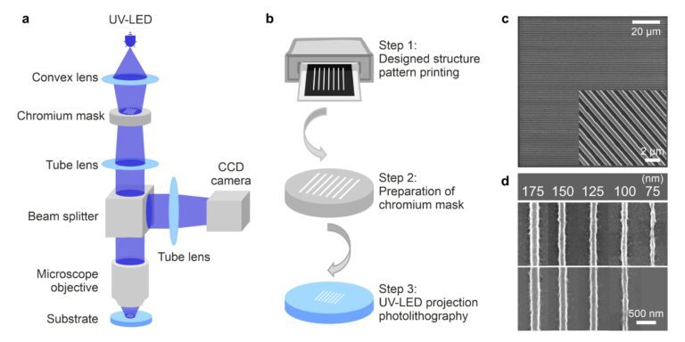 A low-cost microscope projection photolithography system for high-resolution fabrication