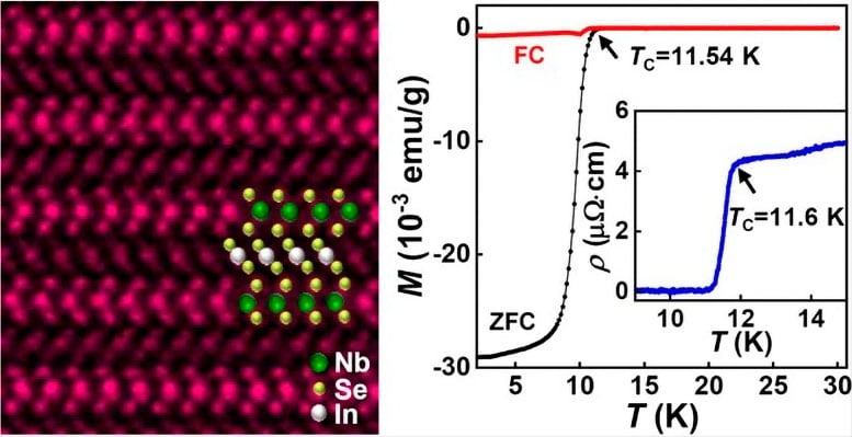 New Superconducting Material Discovered in Transition-Metal Dichalcogenides Materials