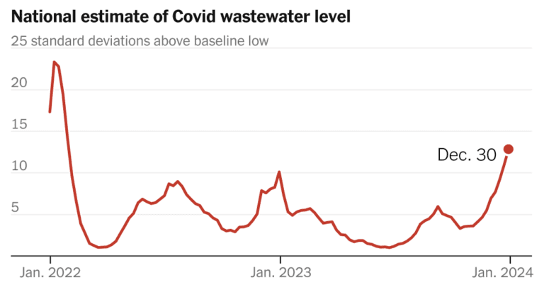 We Are in a Big Covid Wave. But Just How Big?