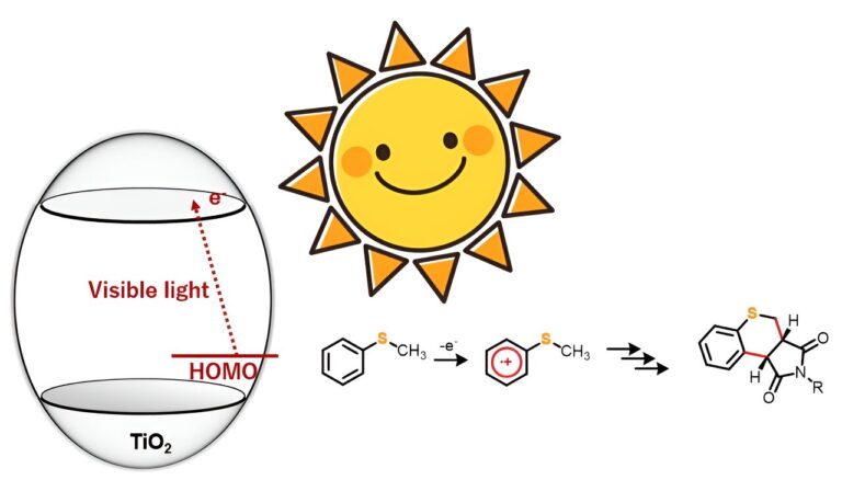 chemical-synthesis-usi.jpg