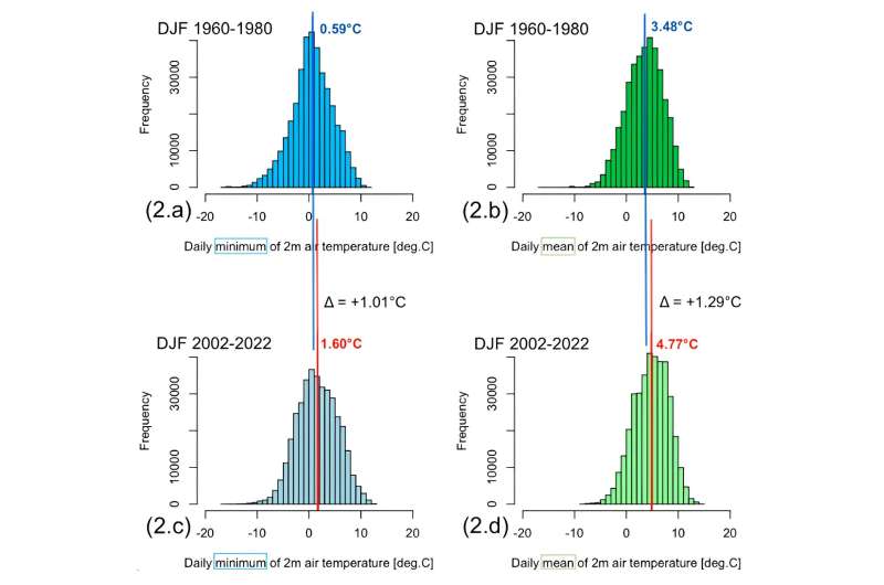 Weather v climate: how to make sense of an unusual cold snap while the world is hotter than ever