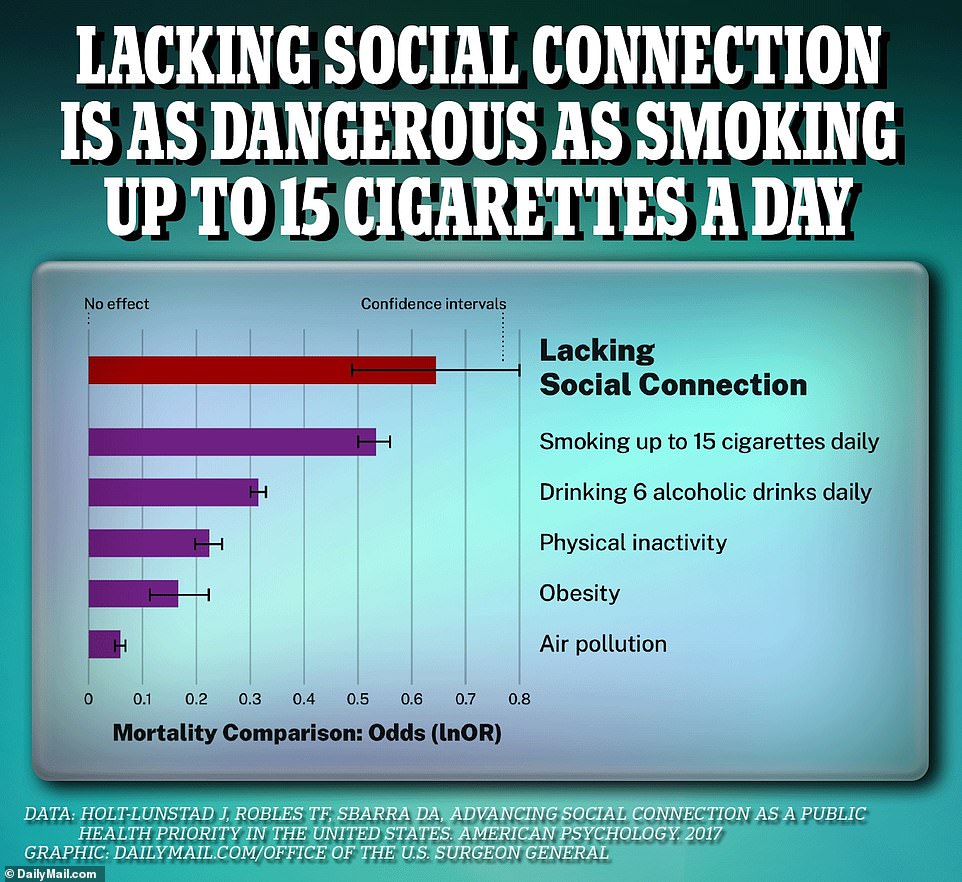 At the other end of the scale, those aged 18 to 29 years old made up the smallest proportion of people living on their own. Adults who lived alone were evenly split between men and women. A total of 43.2 percent had an income at about 400 percent or more than the federal poverty level ¿ which is set at $14,580 per year for single-person household. They were also most likely to be from white ethnic backgrounds.