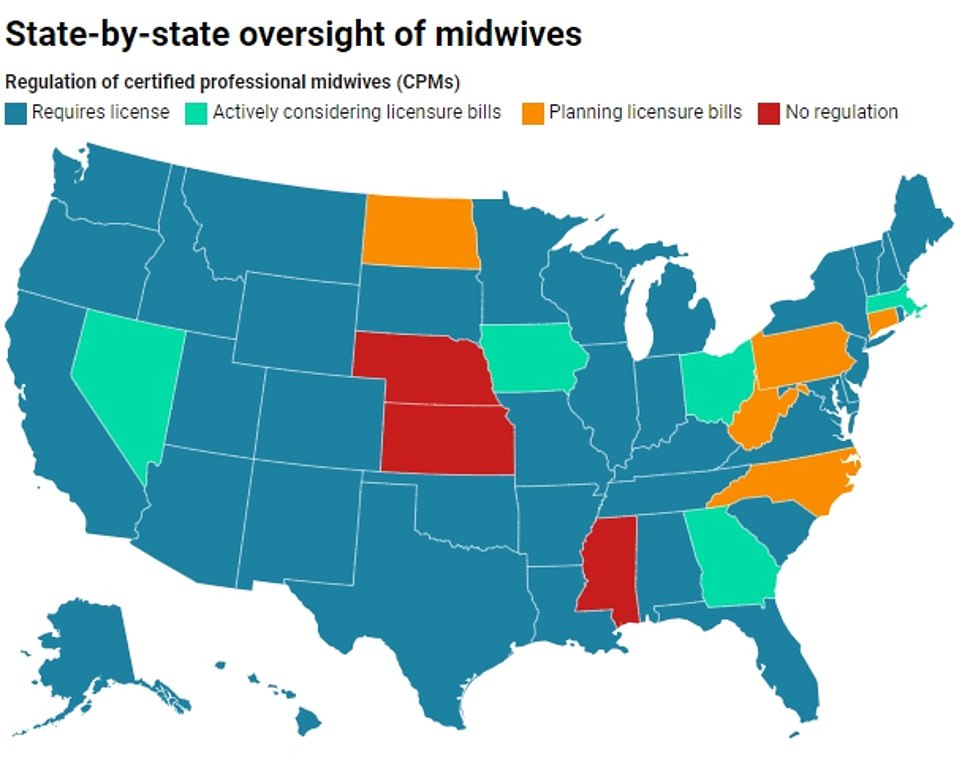 Ms Yeager told DailyMail.com: ¿If she would have sent us [to the hospital] just a little bit sooner he would be alive. But instead¿ she kind of played God with us.¿ And experts say Ms Yeager is, sadly, far from the only expectant mother who has hired a midwife and later found herself in this tragic position. Midwives are specialized health professionals who care for the mother and baby throughout the pregnancy, during the birth and for several weeks postpartum. They are not licensed doctors and have a limited scope of practice. The Florida Council of Licensed Midwifery, which meets only three times a year, has pursued discipline against just 36 of 170 midwife complaints over the last decade, USA Today reported. At least 10 of those complaints involved fatal incidents.