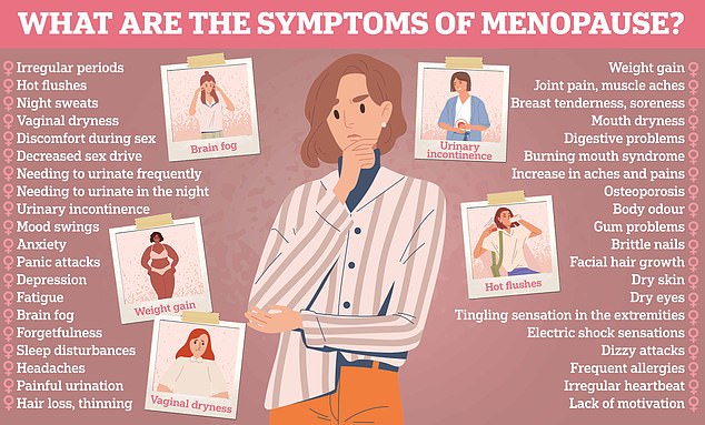 The menopausal transition usually lasts about 7 years, during which time women can experience a long roster of symptoms that go beyond just hot flashes and night sweats