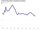 Britain’s baby bust laid bare: Fertility rate plunges to an all-time low as expert warns ‘slow-burn’ crisis could cripple the economy