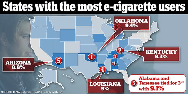 America’s vapedemic mapped: 17MILLION adults now e-cigarette users… so how many are puffing in YOUR state?