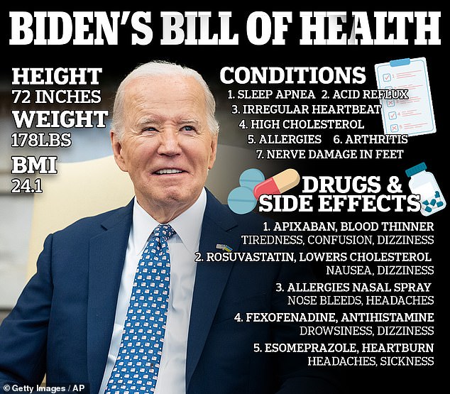 Biden’s bill of health: Annual check-up reveals more details about President’s sleep apnea disorder which is linked to dementia – as well as heart and cholesterol conditions which put him at risk of strokes