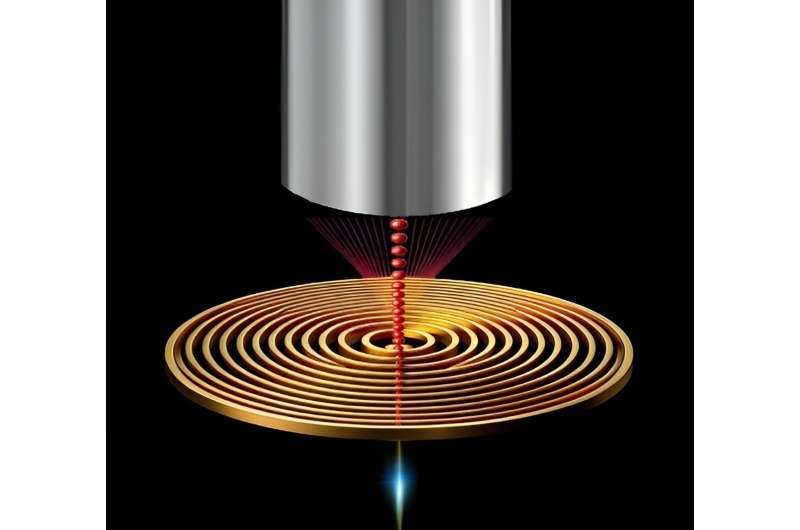 Breakthrough in single-photon integration