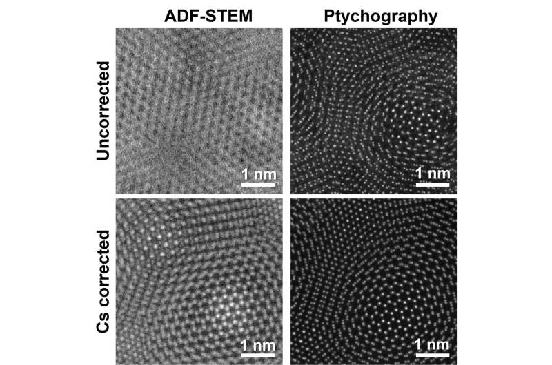 Reimagining electron microscopy: Bringing high-end resolution to lower-cost microscopes