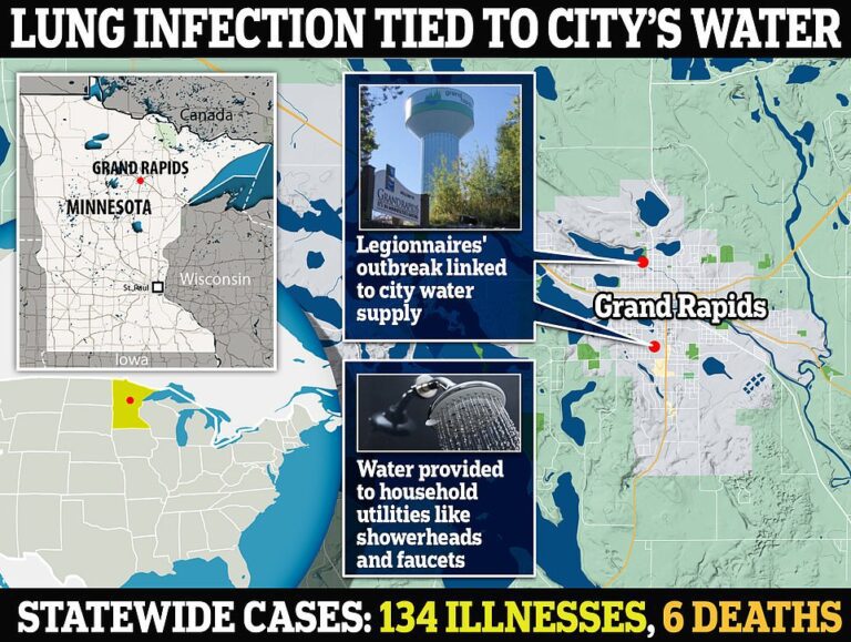 Deadly lung disease outbreak in Minnesota linked to local water supply