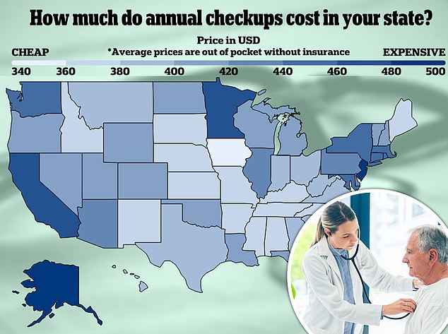 Experts reveal why hundreds of millions of Americans should DITCH their annual physical – they say it’s a waste of time and money