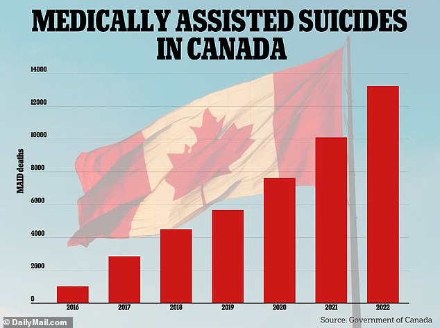 How Canada’s laws on assisted dying became a ‘slippery slope’ to critics against changing the law