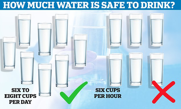 How drinking more than eight glasses of water in under an hour can cause SEIZURES- as Brooke Shields reveals over-hydrating caused her to ‘foam from the mouth’ during fit