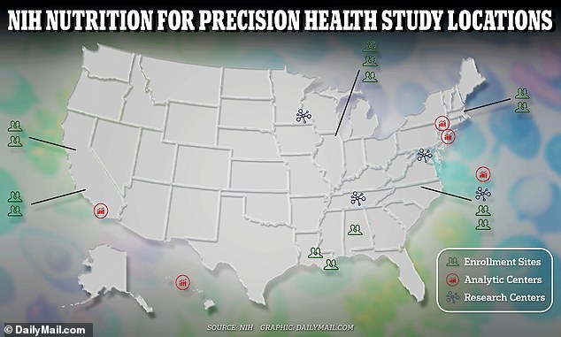 Inside the NIH’s $200m study that will produce the definitive diet for health: Hundreds of Americans will live in labs for weeks, eating precise diets and undergoing hundreds of medical tests