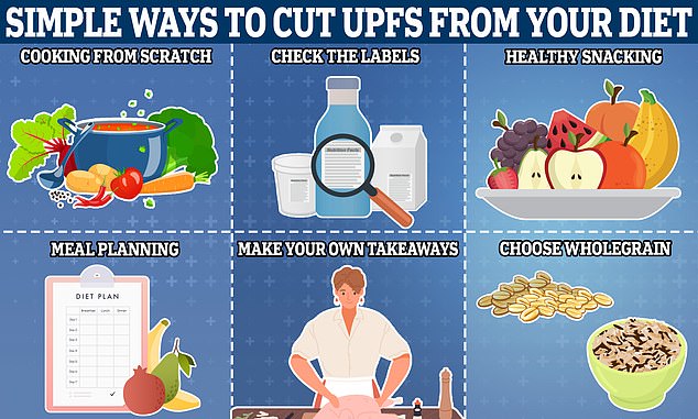 Six easy ways to cut UPFs from your diet, according to top experts