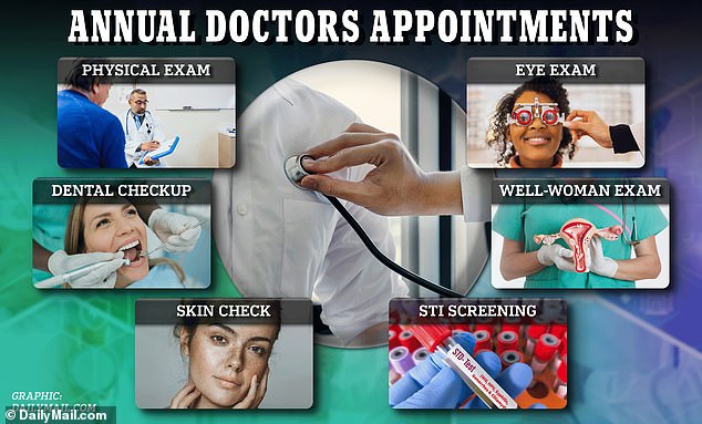 The six medical appointments you should NEVER miss – the ultimate guide to the doctors to visit every year