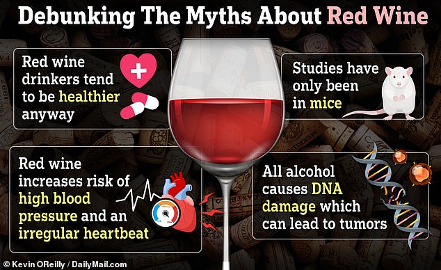 Why red wine really ISN’T good for your heart, experts trash 30 years of research on benefits, saying it’s ‘hugely flawed’