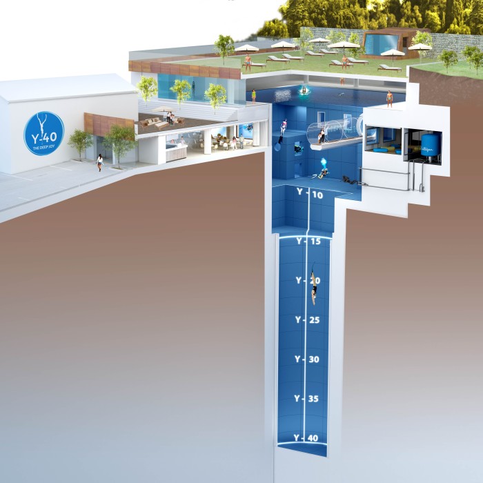 A cross-section model of the hotel complex and the pool that descends deep into the earth