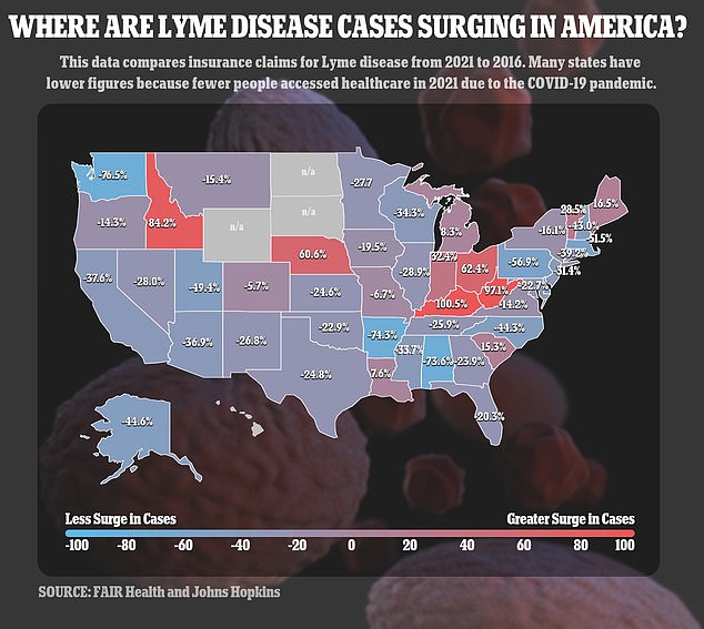 The above map shows the percentage change in Lyme disease insurance cases in 2021 compared to 2016, five years ago