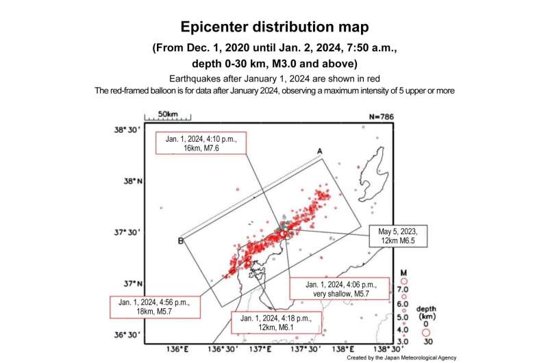 What happened underground during the Noto Peninsula earthquake?