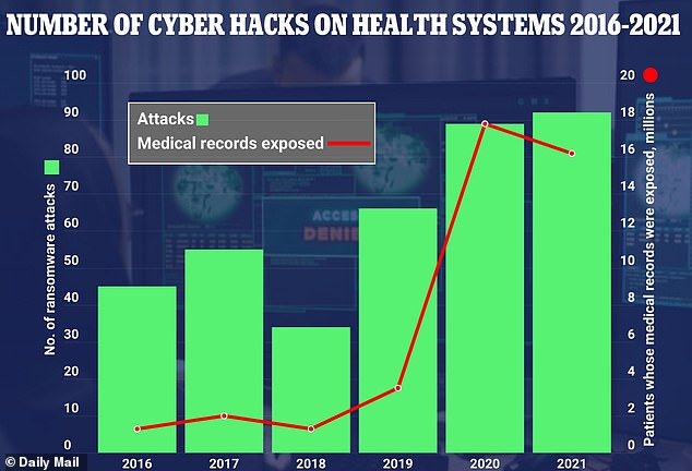 ‘All I can do is hope they have it in stock’- Patients tell DailyMail.com about their struggle to get prescriptions as healthcare providers beg White House for help after cyber attack