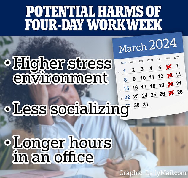 Experts reveal why a four day working week may make Americans’ mental health WORSE..as Sen. Bernie Sanders pushes bill