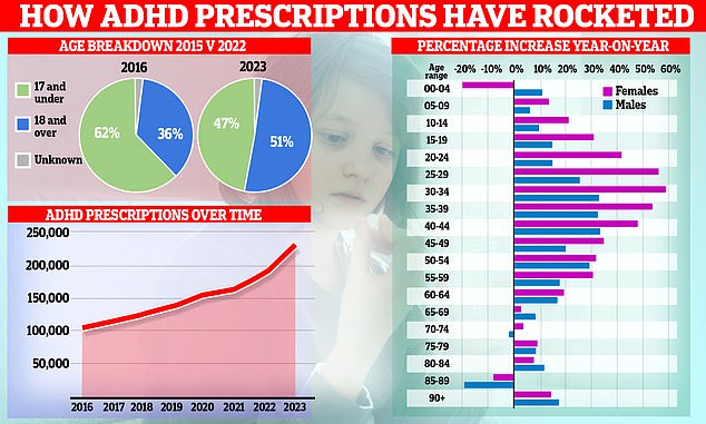 NHS ‘can’t cope’ with surge in Brits self-diagnosing with ADHD and autism, expert warns