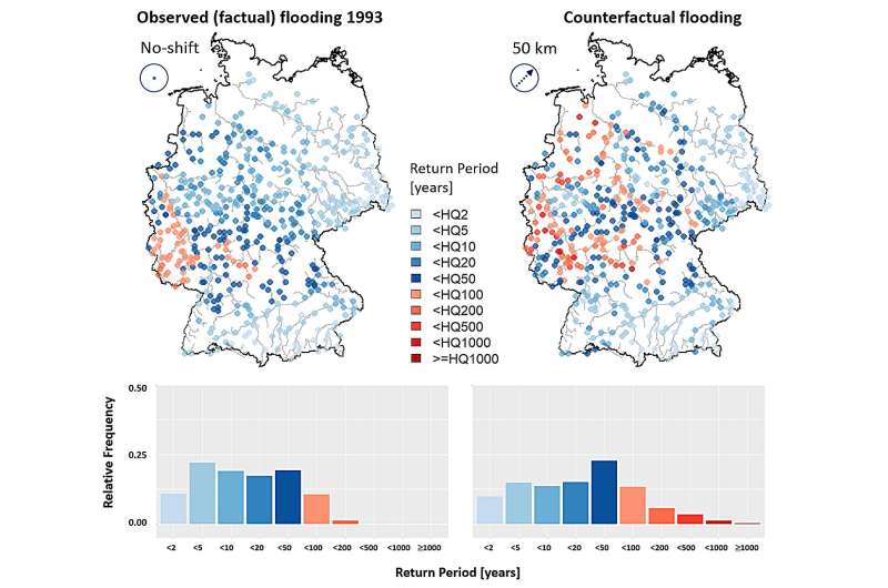 What if the heavy rain would have fallen 50 kilometers away?