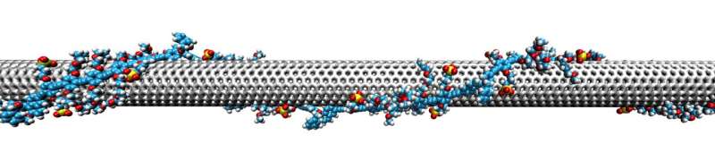 Researchers devise new ways to engineer carbon-based semiconductors for electronics of the future