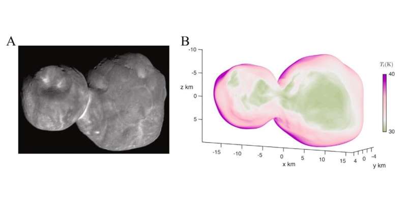 Study reveals ancient ice may still exist in distant space objects