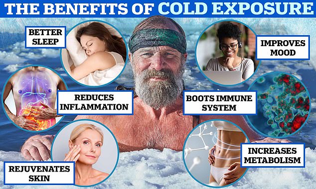 The Wim Hof Method works to reduce inflammation, new analysis suggests, and it’s not the only way cold water therapy is good for you