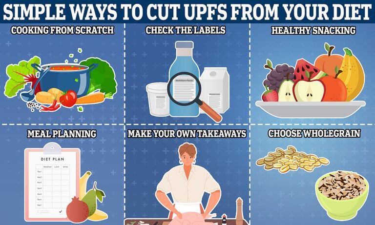 Top experts reveal six easy ways to cut UPFs from your diet