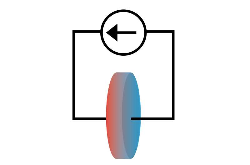 What heat can tell us about battery chemistry: using the Peltier effect to study lithium-ion cells