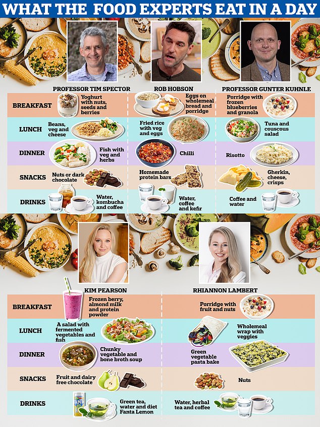 What Tim Spector and other top dieticians eat in a day… and why they say it’s time to ditch orange juice with your breakfast