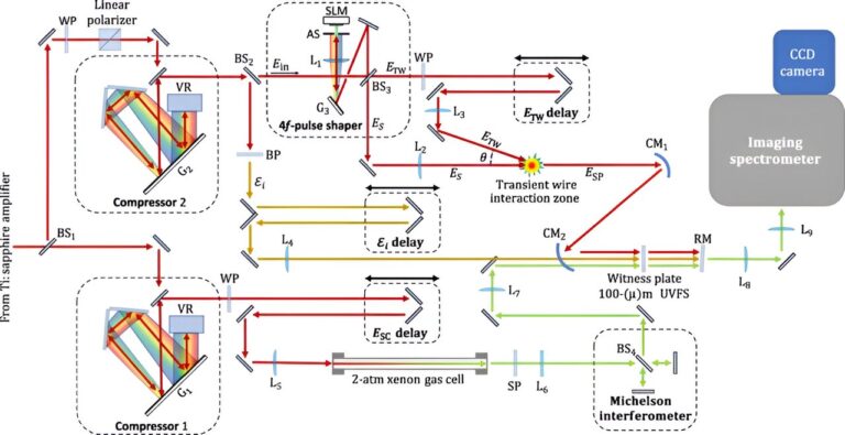 New laser experiment spins light like a merry-go-round