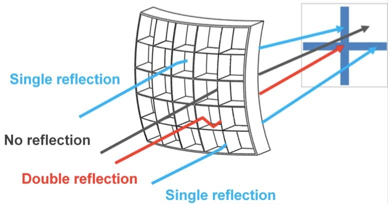 Lobster-Eye Optics of Einstein Probe