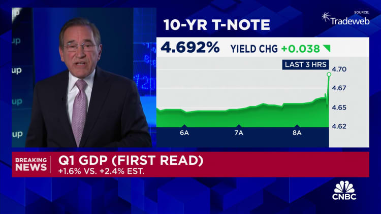 GDP increased at a 1.6% rate in the first quarter, less than expected