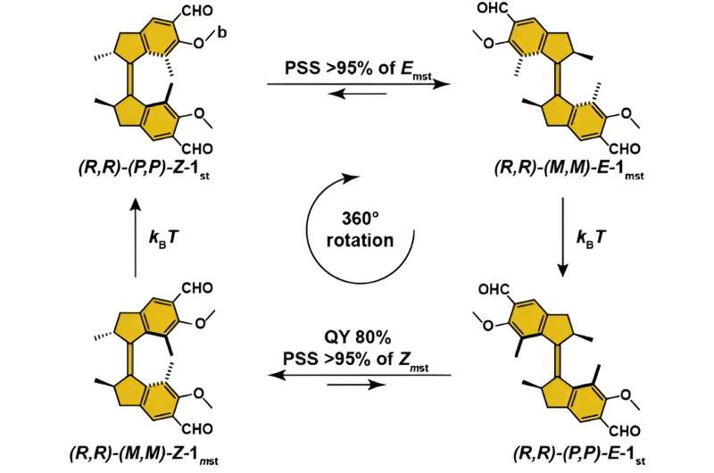 More efficient molecular motor widens potential applications