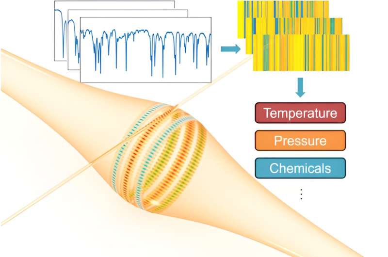 Barcodes expand range of high-resolution sensor